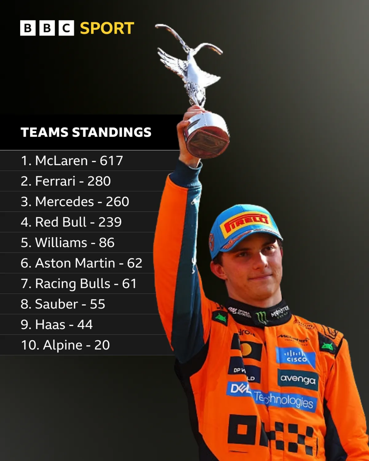 The McLaren team ‘Completely United’ on Strategy to Championship Battle